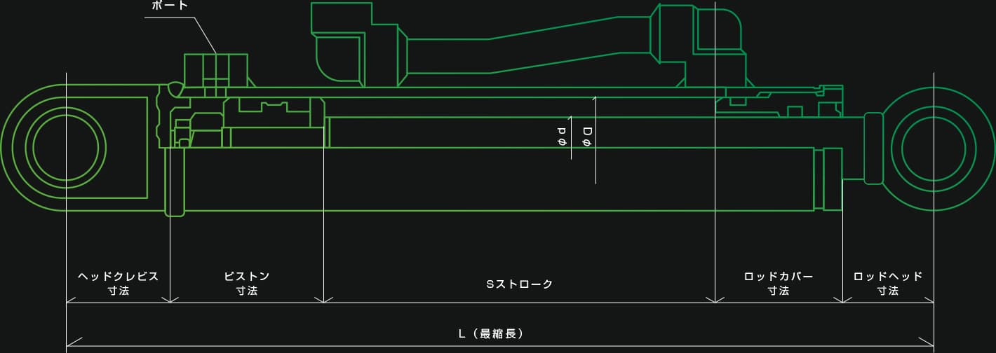 油圧シリンダーの基本構造